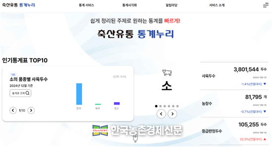 축산물품질평가원, 9년 연속 자체통계 품질진단 최고 등급 선정